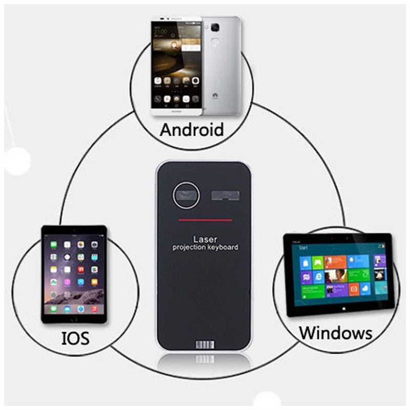 Wireless Virtual Laser Keyboard