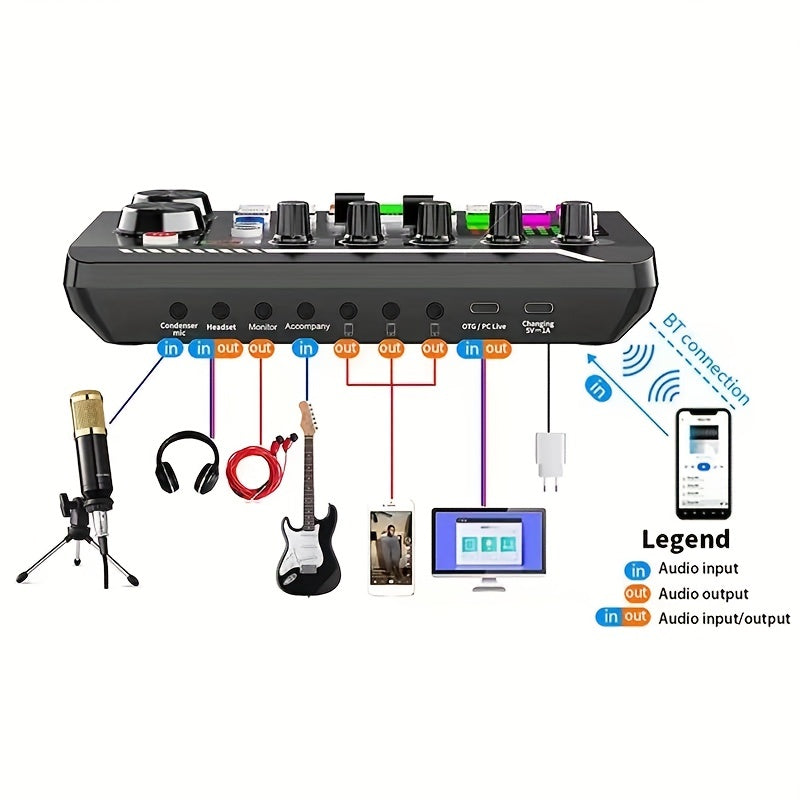 Digital Audio USB External Sound Card