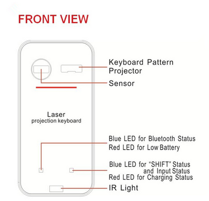 Wireless Virtual Laser Keyboard